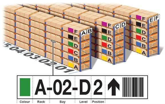 Labelling solutions for warehouses